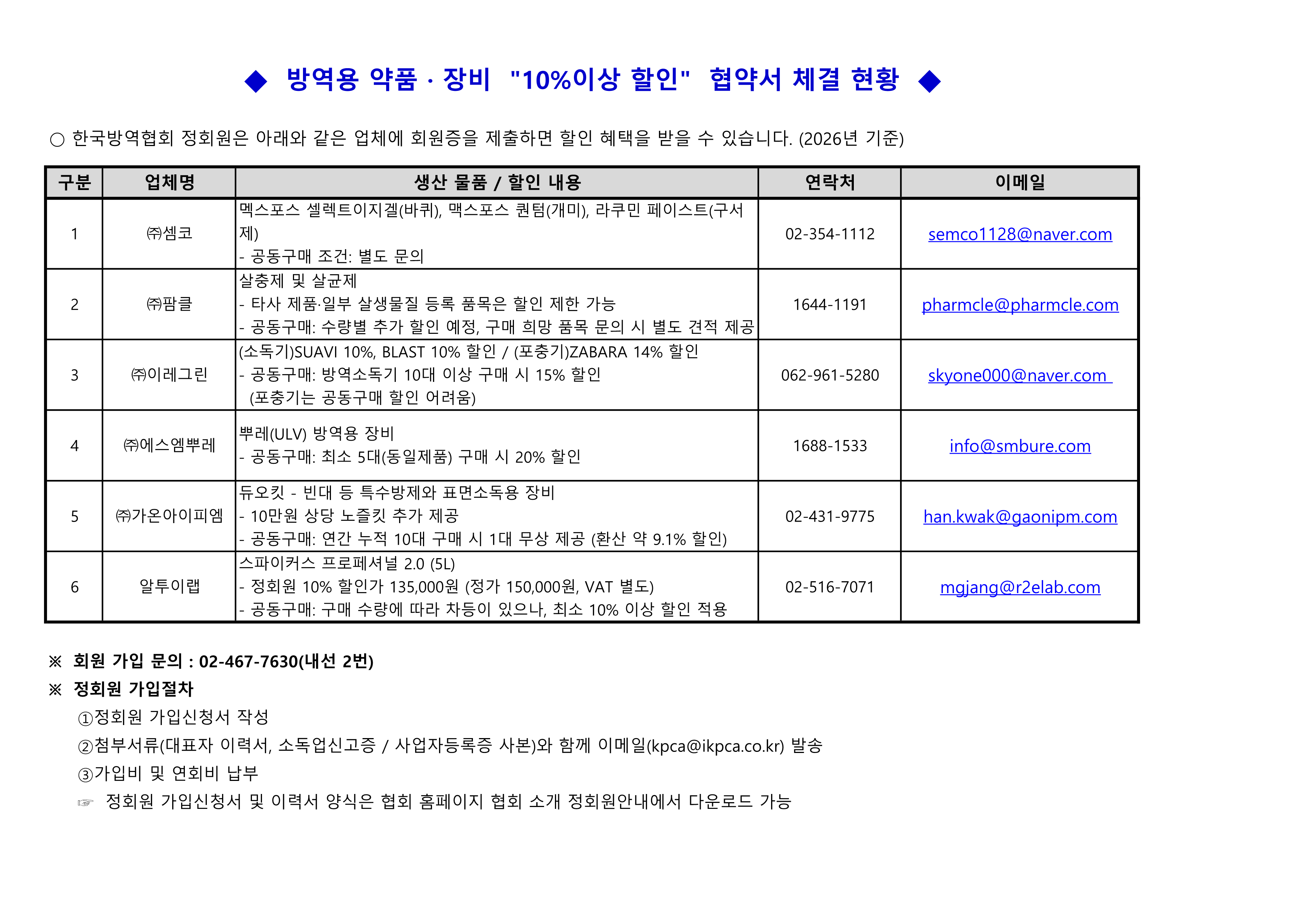 게시판 본문의 첨부파일 이미지입니다. : 2026년도 방역용 약품 장비 할인 협약 체결 현황_1.png