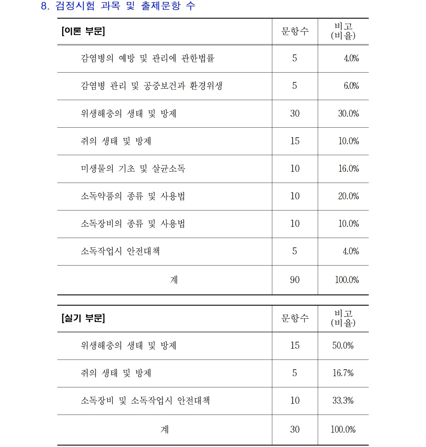 게시판 본문의 첨부파일 이미지입니다. : 제18회 위해생물방제사 자격검정 공고문003.jpg
